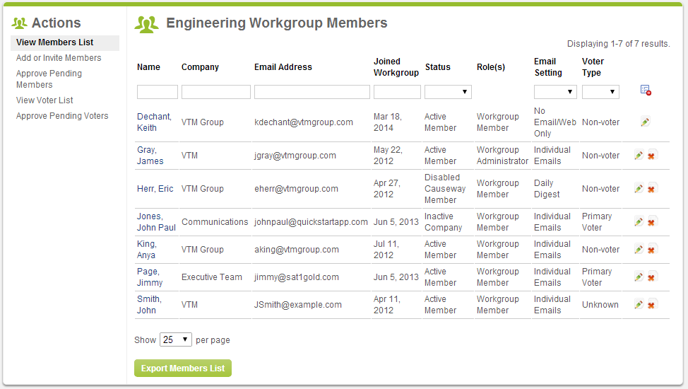 Screenshot of workgroup roster page